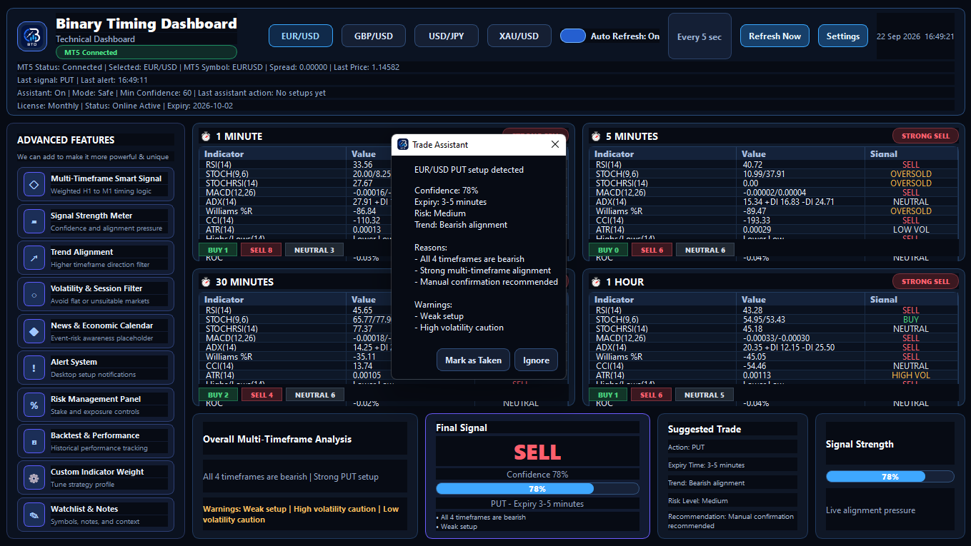 Binary Timing Dashboard overview — sample 2