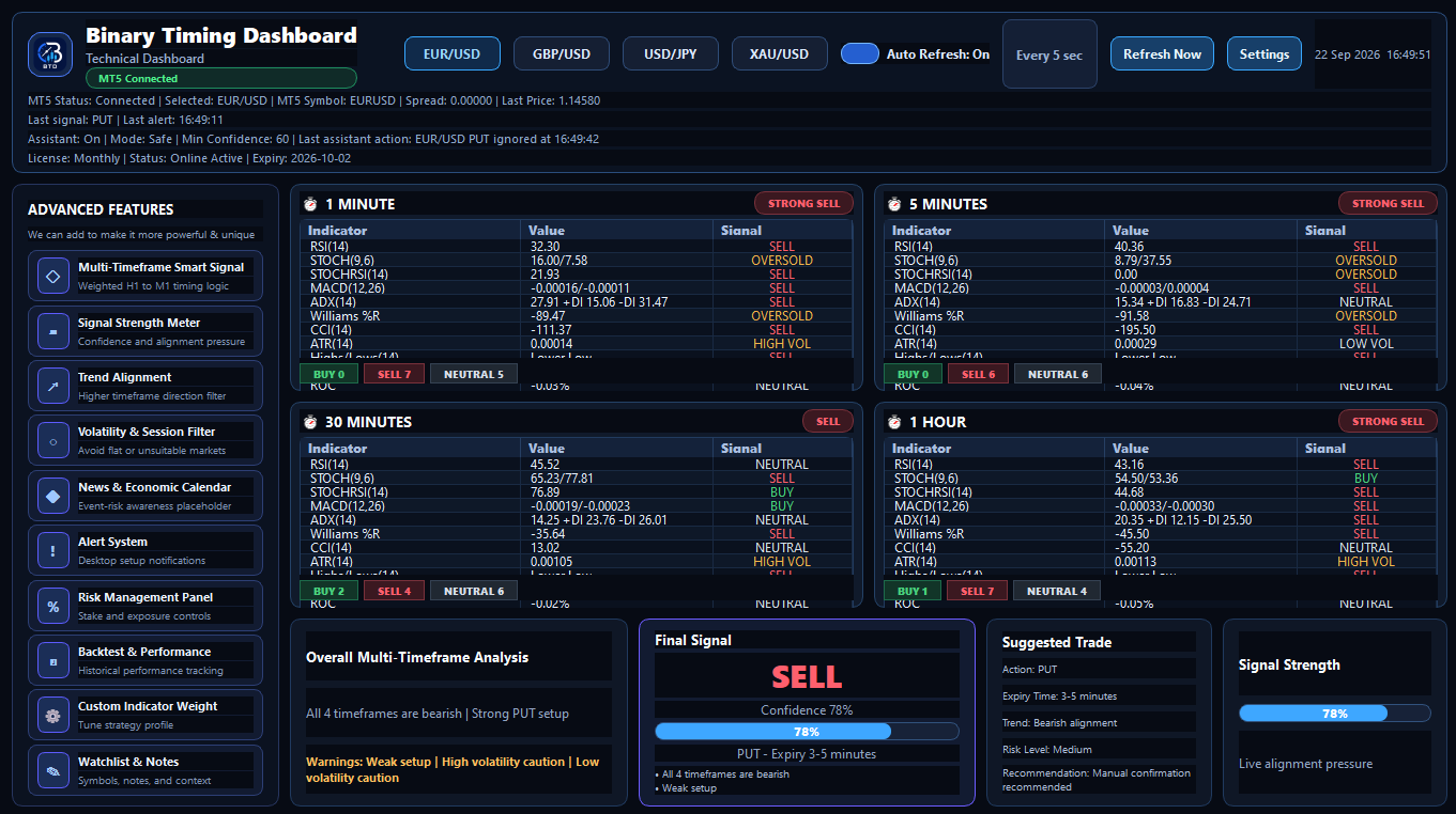 Binary Timing Dashboard overview — sample 3